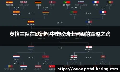 英格兰队在欧洲杯中击败瑞士晋级的辉煌之路